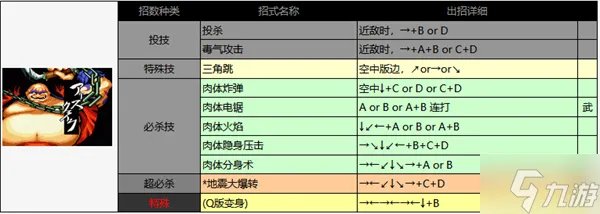 侍魂2出招表