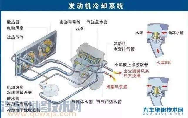 汽车配件有哪些怎么分类？汽车配件大全及名称（图）