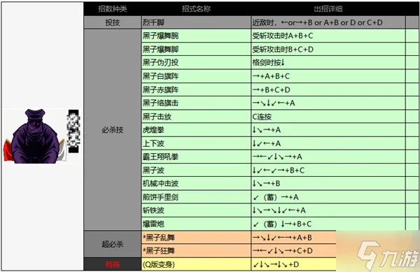 侍魂2出招表