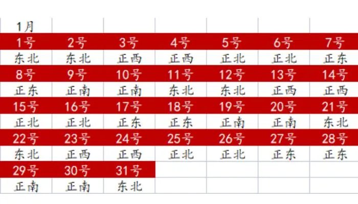 财神方位2022查询表 2022年全年财神方位一览表