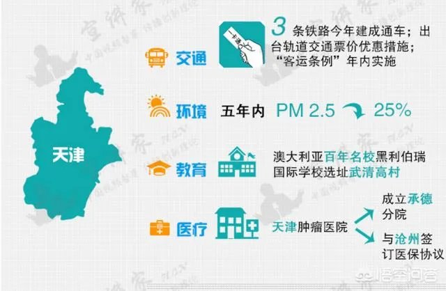 京津冀城市群包括哪些城市?