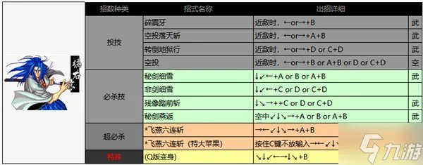 侍魂2出招表