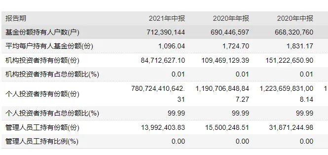 余额宝第一名存了2.2亿,一天的收益上万元