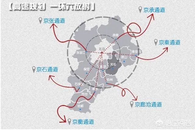 京津冀城市群包括哪些城市?