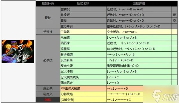 侍魂2出招表
