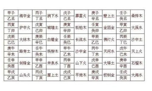 五行婚配表大全 五行婚配盘点
