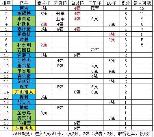 百灵解说