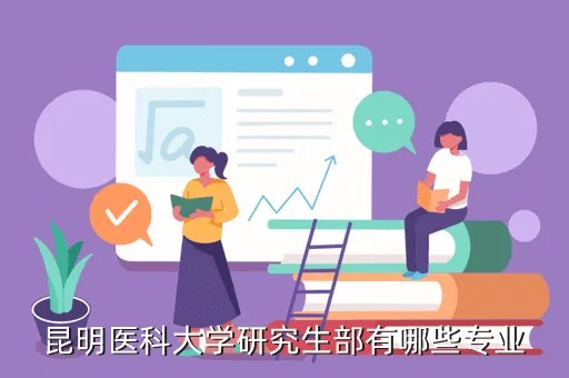 昆明医学院研究生院,昆明医学院研究生部