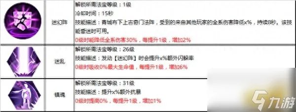 蜀门青城加点攻略 蜀门青城装备搭配技巧