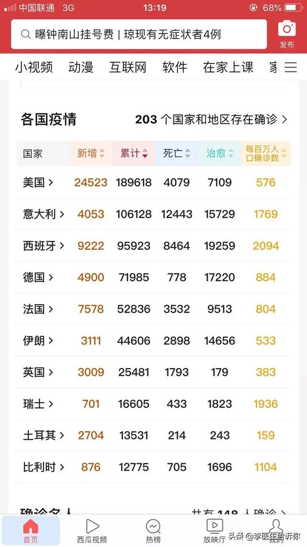 意大利的死亡率世界第一,死亡人数已过万,也是第一,还有救吗?