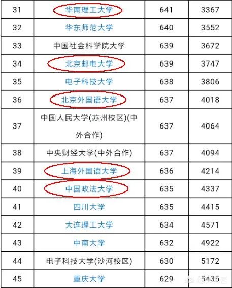 那位跪谢母亲的考生高考635分,能上什么大学?你对他的未来怎么看?