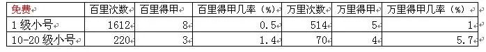 《大掌门》全方位实用攻略弟子篇