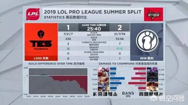 IG战胜TES,替补中单成唯一没有应援礼物选手,尴尬左顾右盼,什么情况?