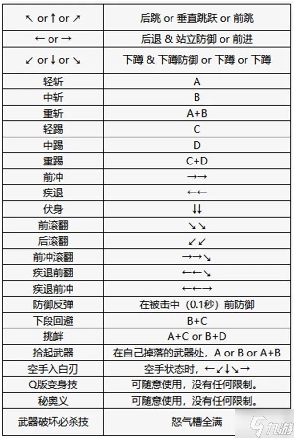 侍魂2出招表