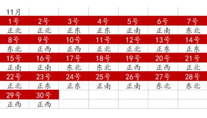 财神方位2022查询表 2022年全年财神方位一览表