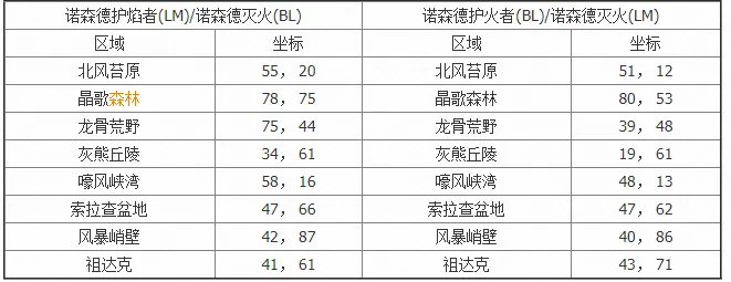 魔兽世界诺森德灭火成就怎么做 诺森德灭火位置一览