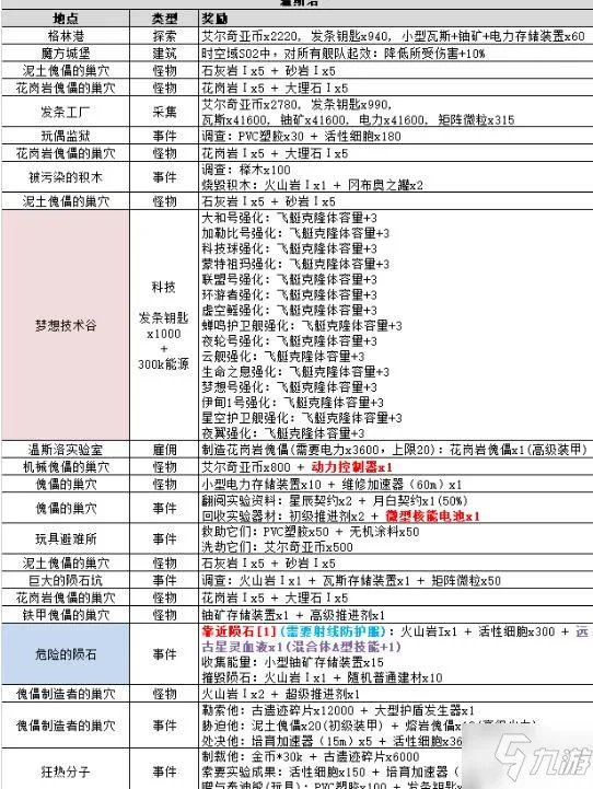 《不思议迷宫》s02事件汇总一览 s02图文全攻略