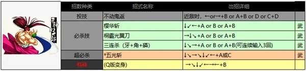 侍魂2出招表