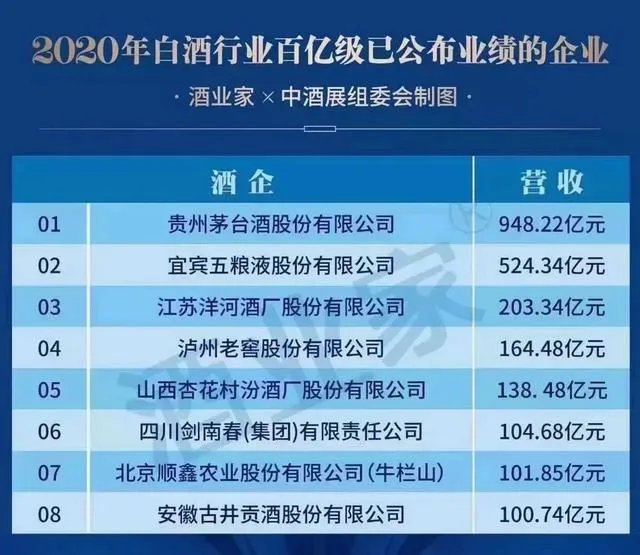 白酒大跌是什么原因造成的?