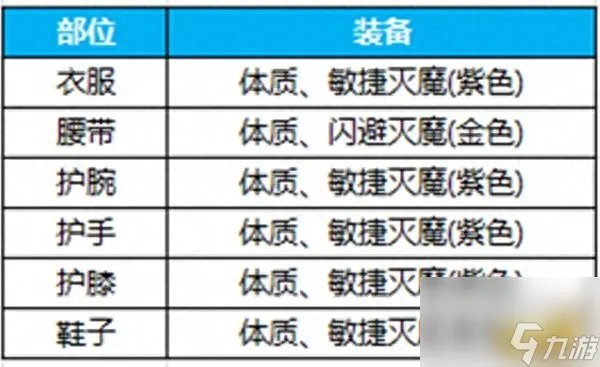 蜀门青城加点攻略 蜀门青城装备搭配技巧