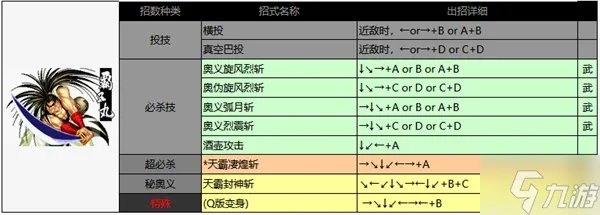 侍魂2出招表