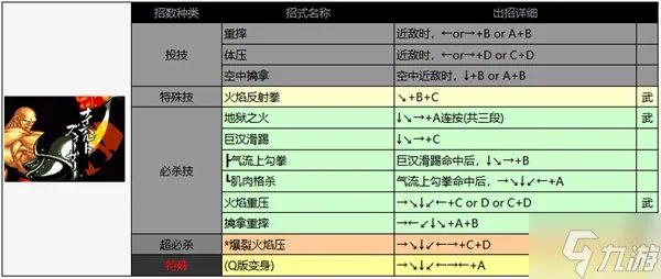 侍魂2出招表