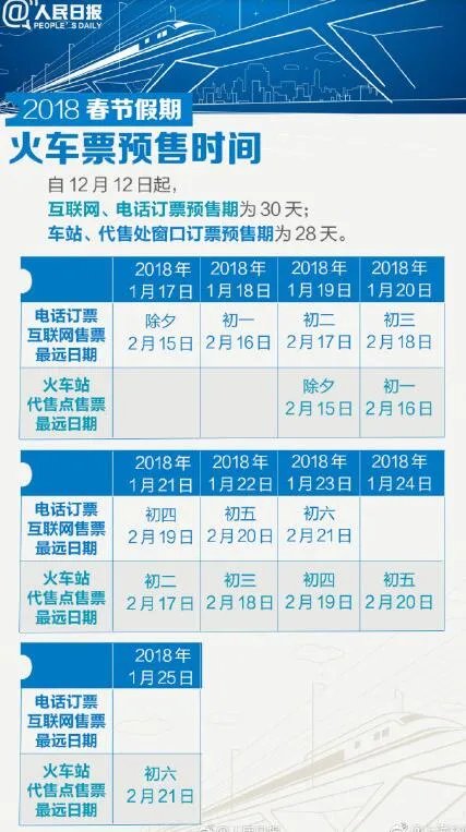 2018春运火车票预售时间表出炉 赶紧来看看怎么抢票吧！