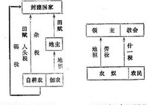 两税法
