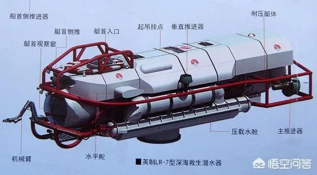 如何看待此次阿根廷潜艇失踪?