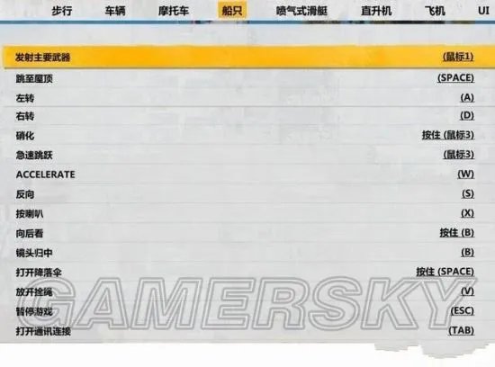 《正当防卫3》图文流程攻略 全任务、全收集图文流程攻略