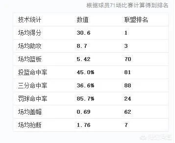 今年哈登的MVP是不是稳了?