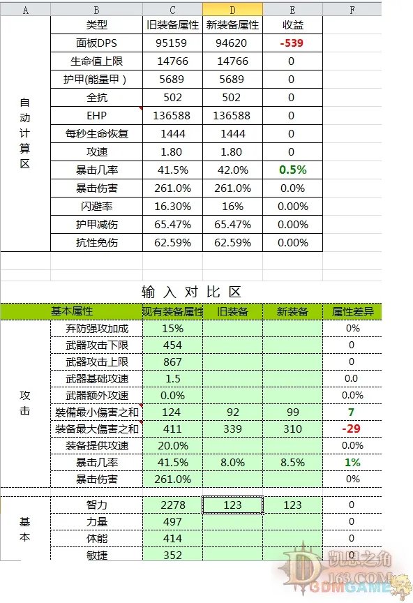 《暗黑破坏神3》法师的利器:三连宝球玩法攻略