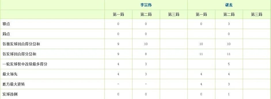 里约奥运会羽毛球男单决赛时间？