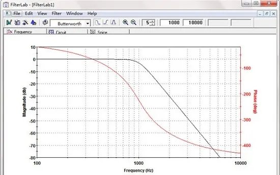 filterlab