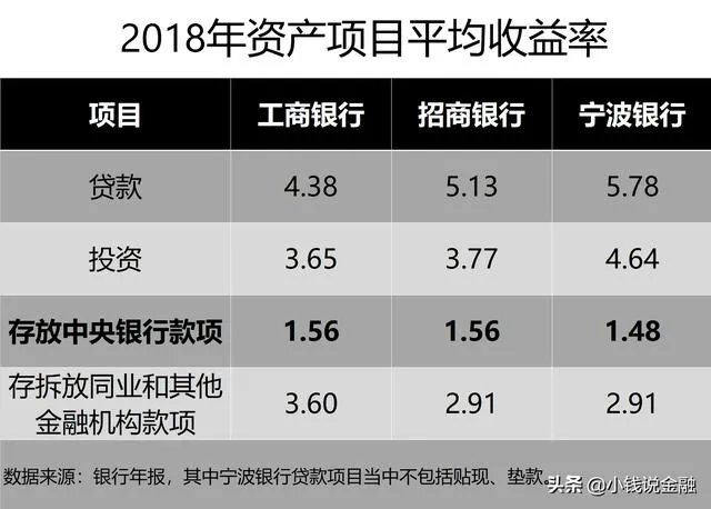 3月16日央行定向降准有什么影响？