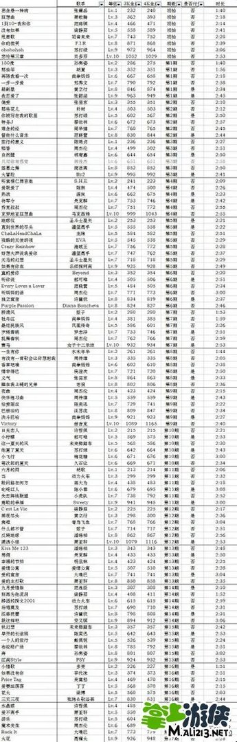 乐动达人数据包所有歌曲档案一览