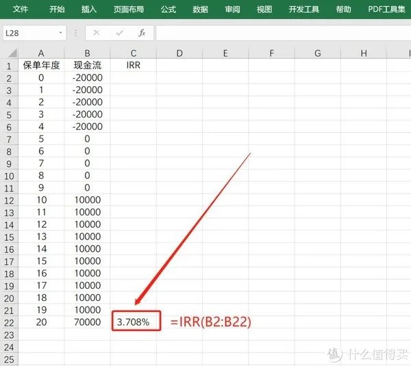 手把手教学 | 如何计算内部收益率IRR?