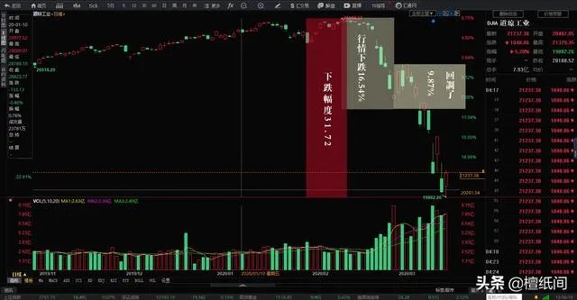 如何看待3月17日美股大幅高开,晚间震荡收高?美股已经跌完开始涨了吗?