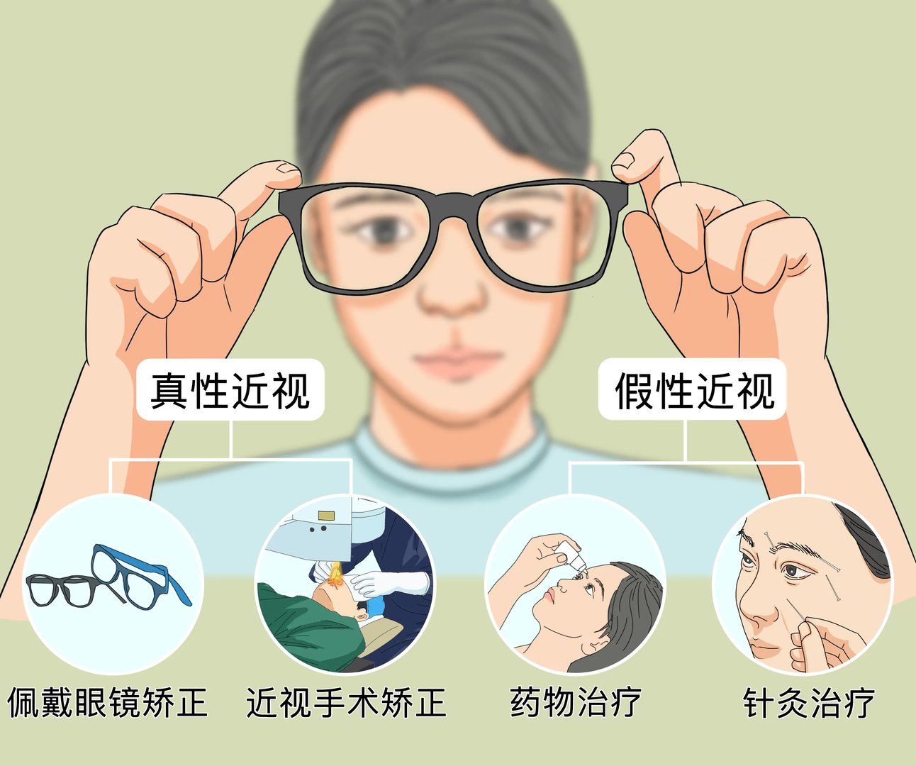 近视眼怎么治