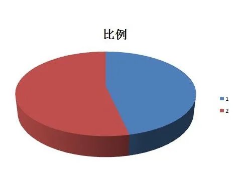比例的意义是什么?