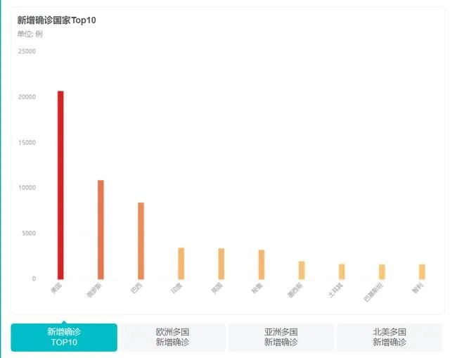 为什么美媒称美国抗疫成国家批准的屠杀,死亡时钟是怎么回事?