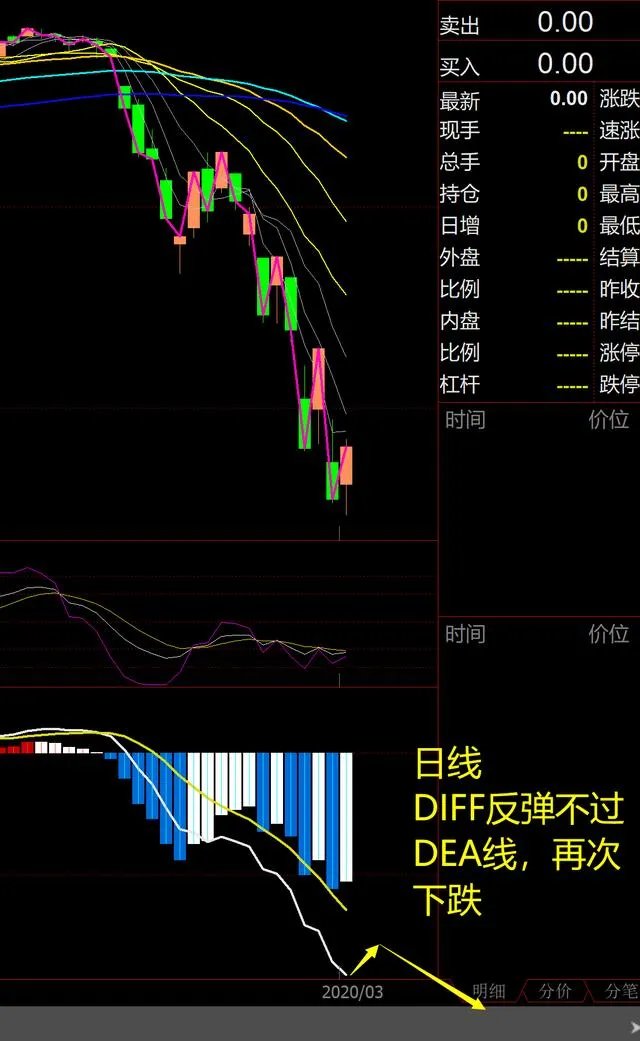 如何看待3月17日美股大幅高开,晚间震荡收高?美股已经跌完开始涨了吗?