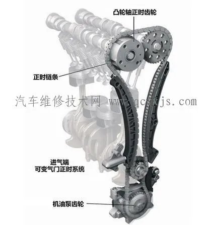 双VVT是什么意思（图解）