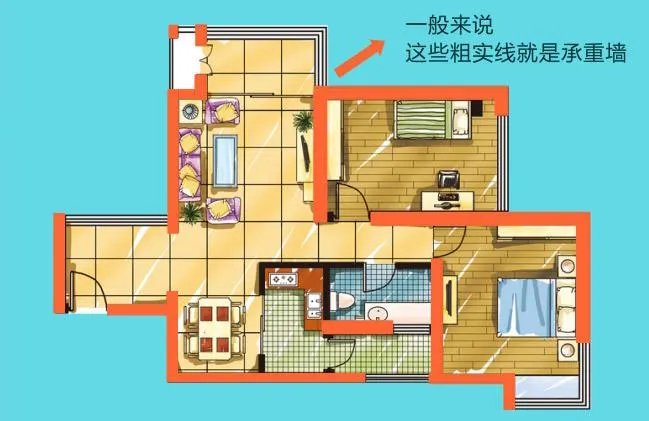 什么叫承重墙