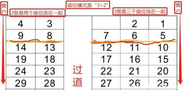 火车座位号分布图硬座，火车硬座图片座位表