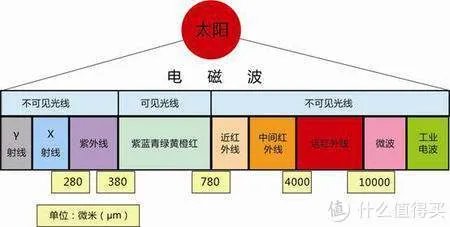 教你买好货 篇六十五:科普干货+产品推荐,承包你今年夏天的太阳眼镜!