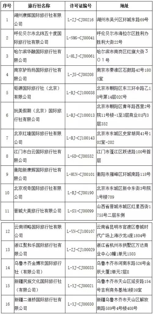 旅行社被取消出境是怎么回事 哪些旅行社被取消出境