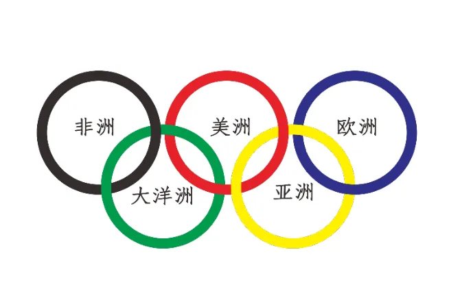 奥运五环的颜色