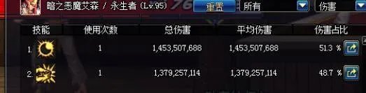 dnf复仇者化魔技能介绍 dnf复仇者化魔技能解析