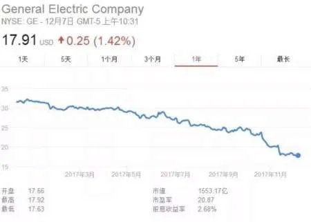 百年老店裁员1.2万人是怎么回事 是哪家店？